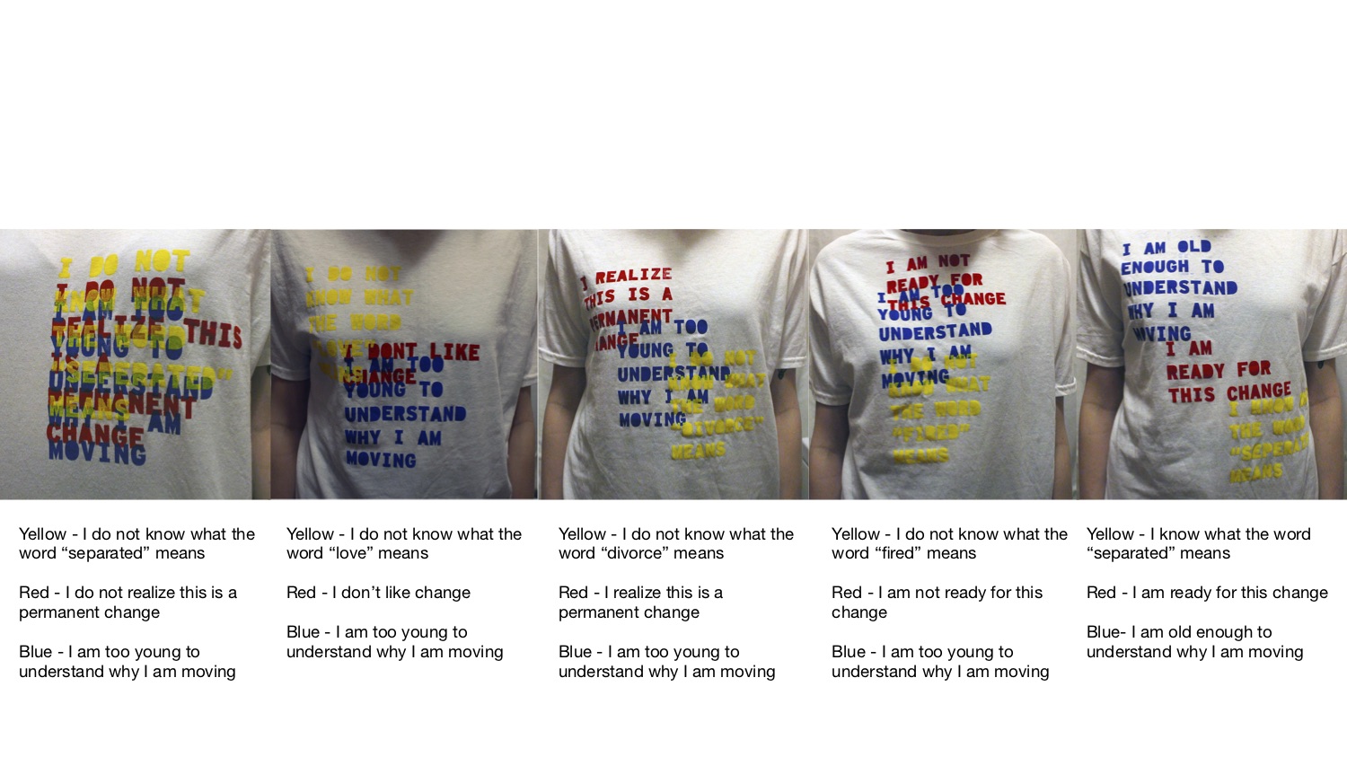 five shirts each with three phrases screen printed on in blue, yellow and red. From right to left the phrases gradually spread out across the shirt